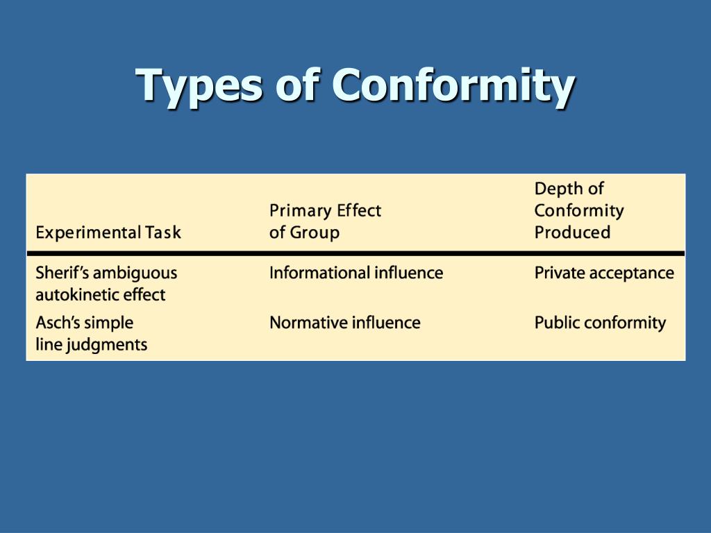 different types of conformity essay
