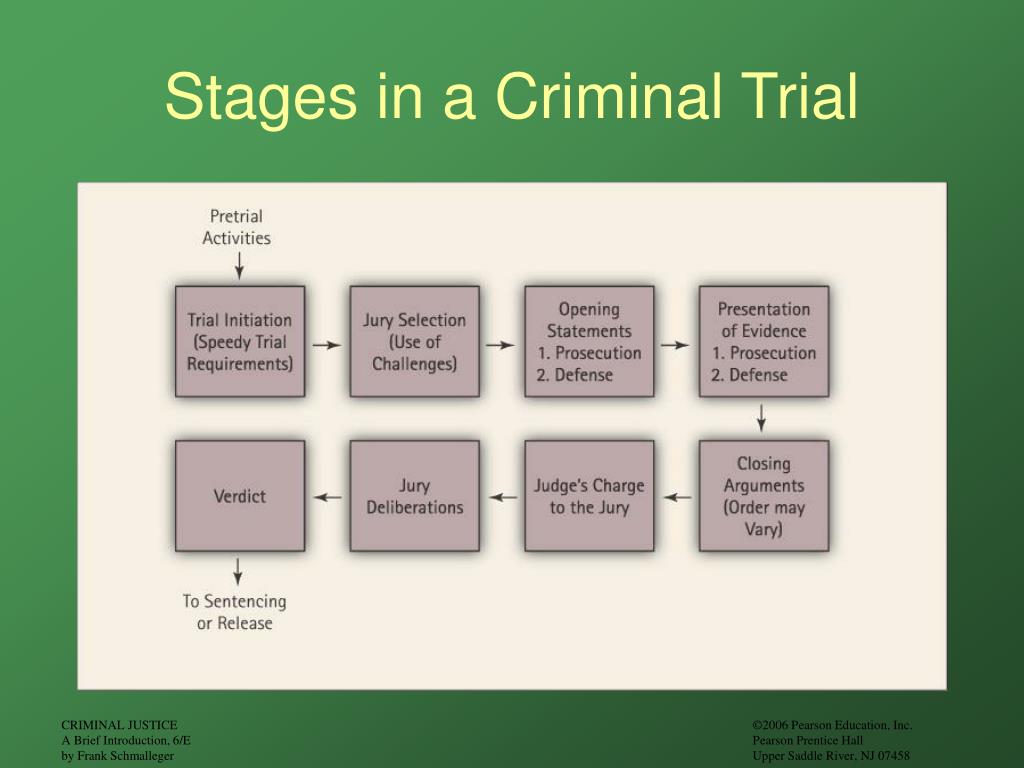 Ppt Chapter The Courtroom Work Group And The Criminal Trial Powerpoint Presentation Id