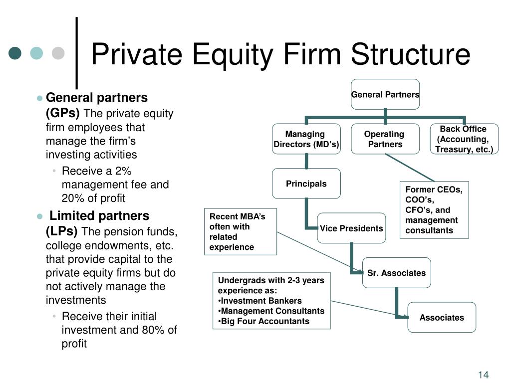 Private equity investing in education hukum forex fatwa dunia lain