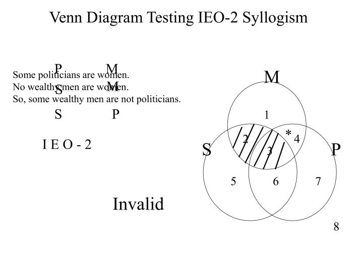 venn diagram categorical syllogism examples major venn diagram syllogism examples
