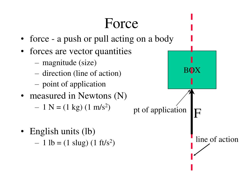 Compel перевод. Push or Pull. Magnitude of Force is. Примеры Action points. Force ppt.