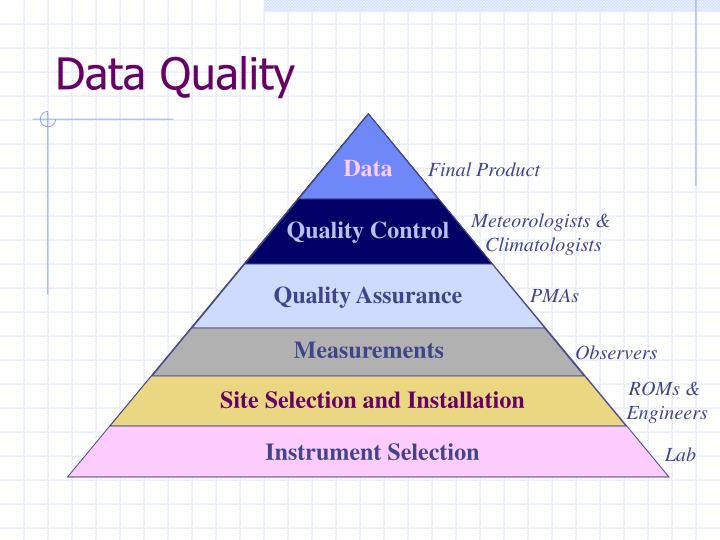 PPT - Measurement Theory PowerPoint Presentation - ID:1254935