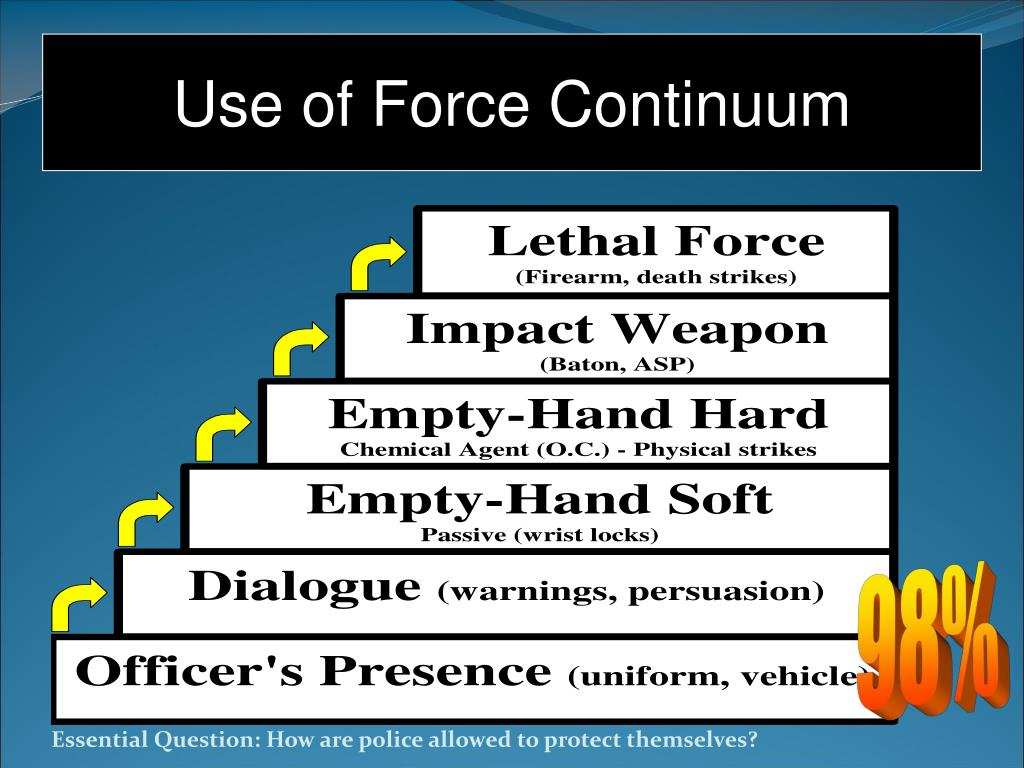 PPT Use of Force PowerPoint Presentation, free download ID1256482