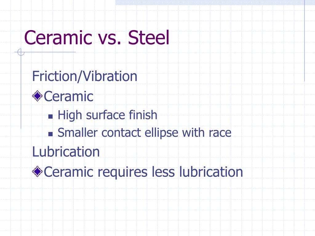 PPT Ceramic Bearings PowerPoint Presentation, free download ID1259165