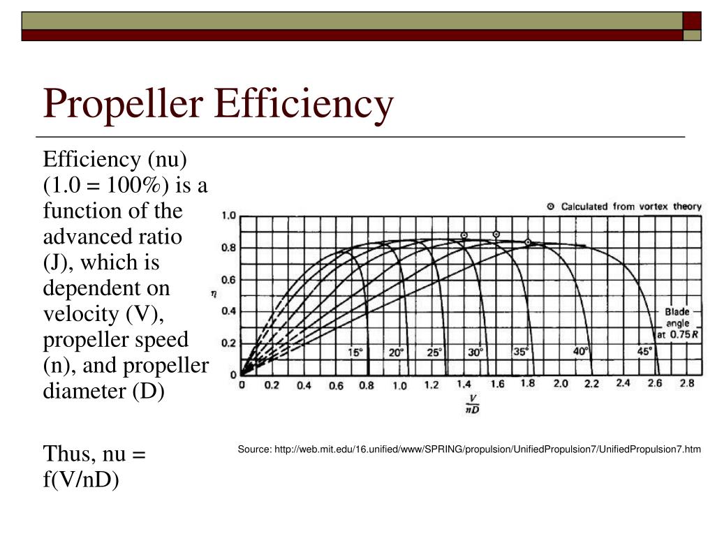 PPT ConstantSpeed Propeller Systems PowerPoint Presentation, free