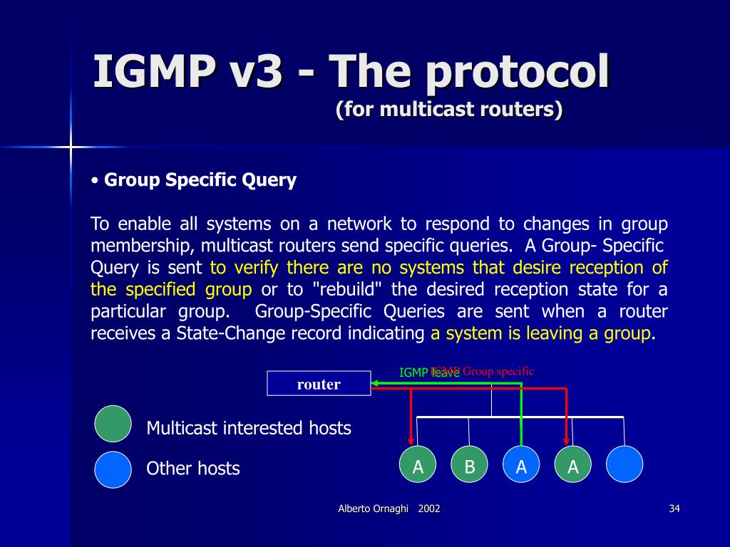 Specific group. IGMP. Протокол igmpv2. Версия IGMP. Multicast IGMP v3.