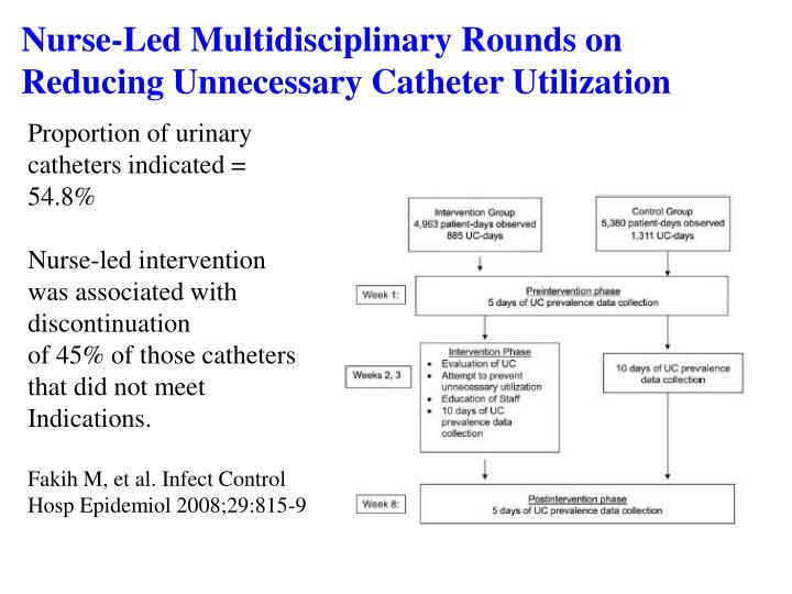 PPT - On the CUSP: Stop CAUTI PowerPoint Presentation - ID:1260367