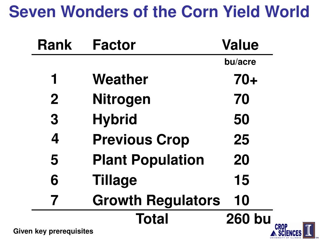 PPT The 300 Bushel Corn Yield Formula? PowerPoint Presentation, free