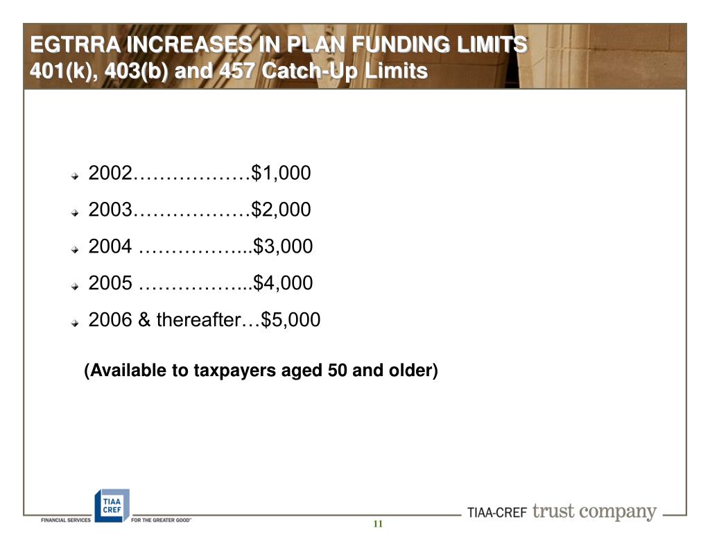 PPT Timothy J. Prosser, JD Vice President Institutional Trust
