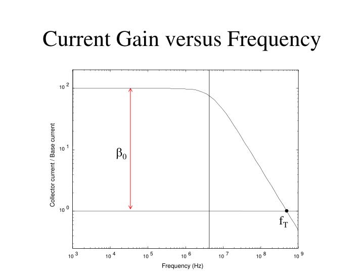PPT Basic BJT SmallSignal Model PowerPoint Presentation ID1264315