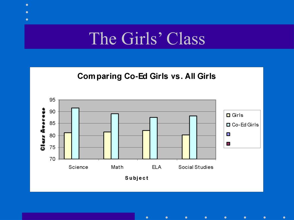 Ppt Single Gender Classrooms Powerpoint Presentation Free Download Id 1264682