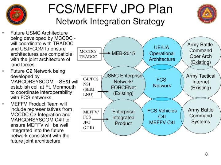 integration strategy integration strategy