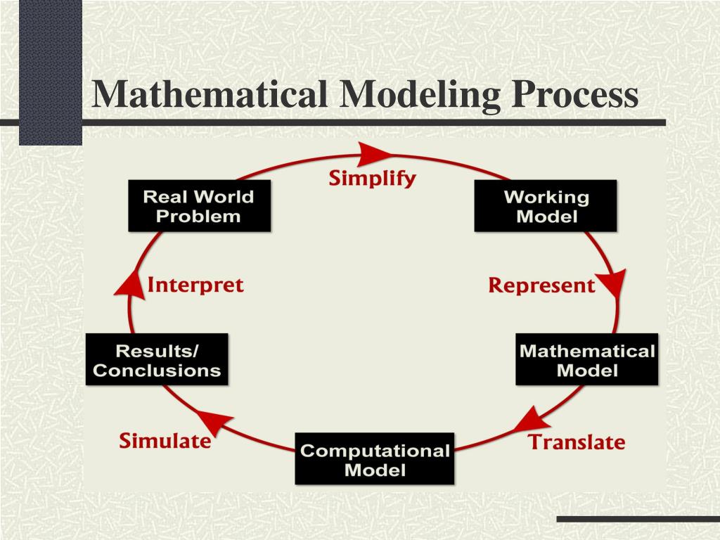 experimental study and mathematical modelling