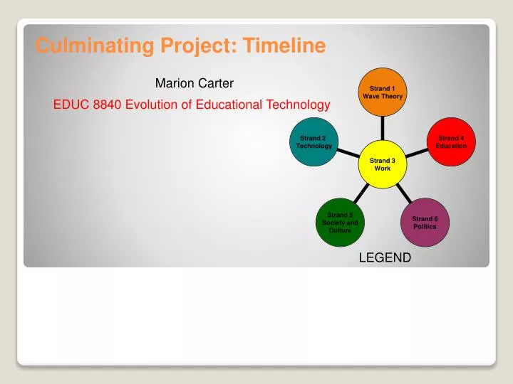 culminating project timeline n.