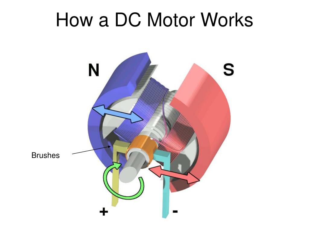 What Is Dc Motor And How It Works - Design Talk