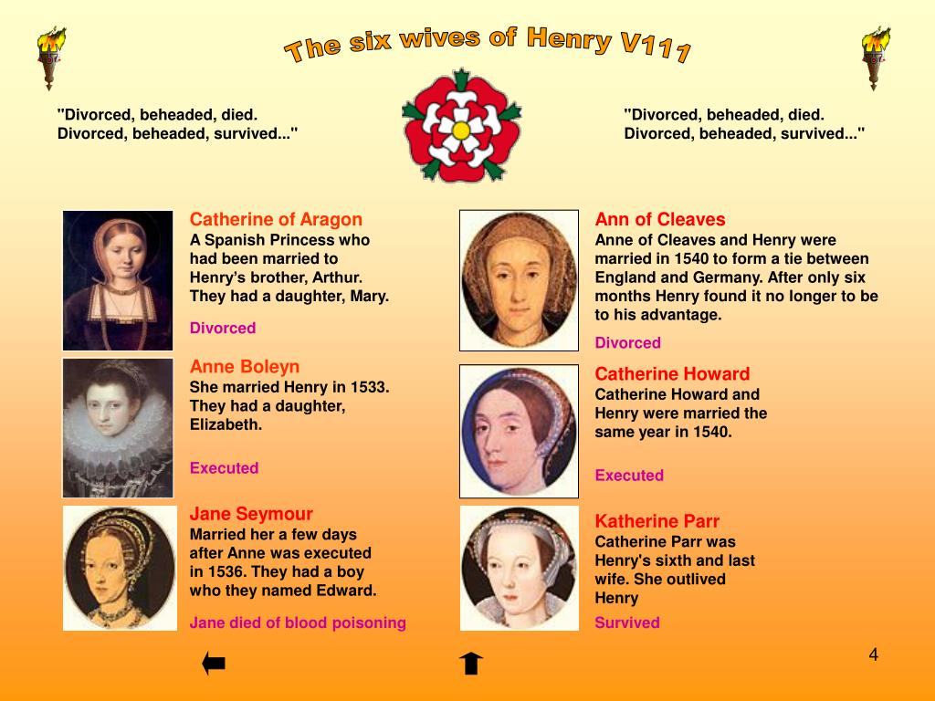 Wife перевести. Catherine of Aragon Six. Henry VIII and his Six wives. The Six wives of Henry 8 задача. Divorced beheaded died Divorced beheaded Survived.