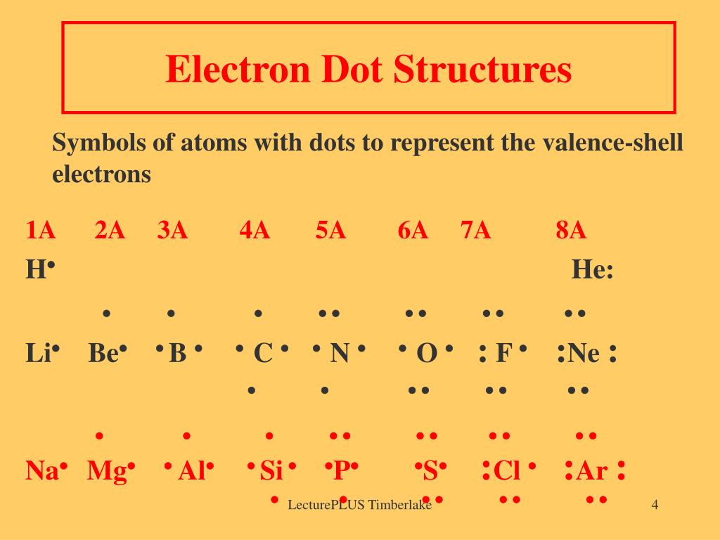 PPT - Chapter 4 Compounds and Their Bonds PowerPoint Presentation, free ...