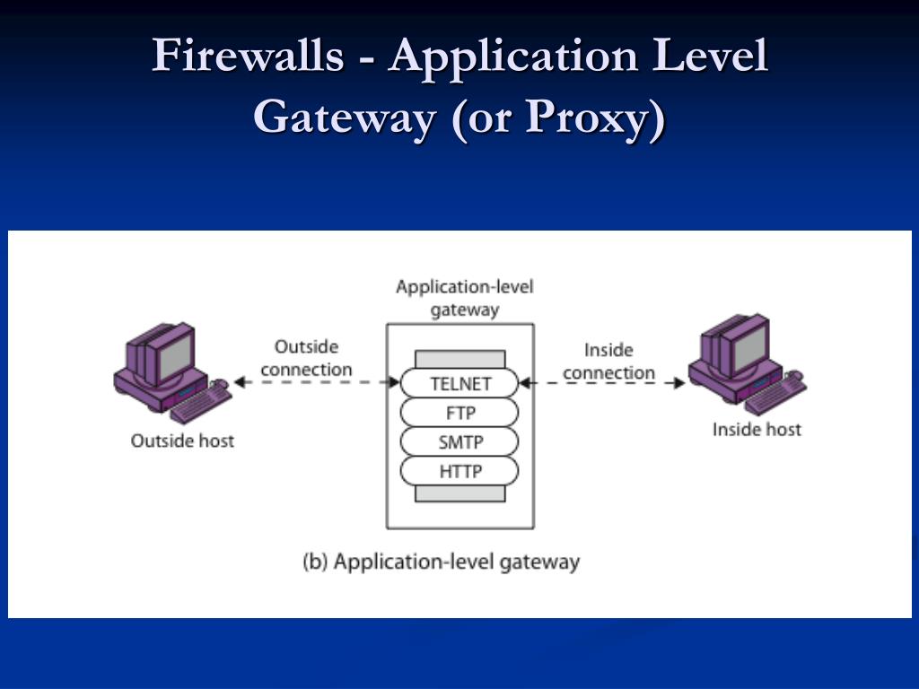 Application level. Gateway уровни. Firewall уровни оси. Osi proxy. Firewall osi Level.