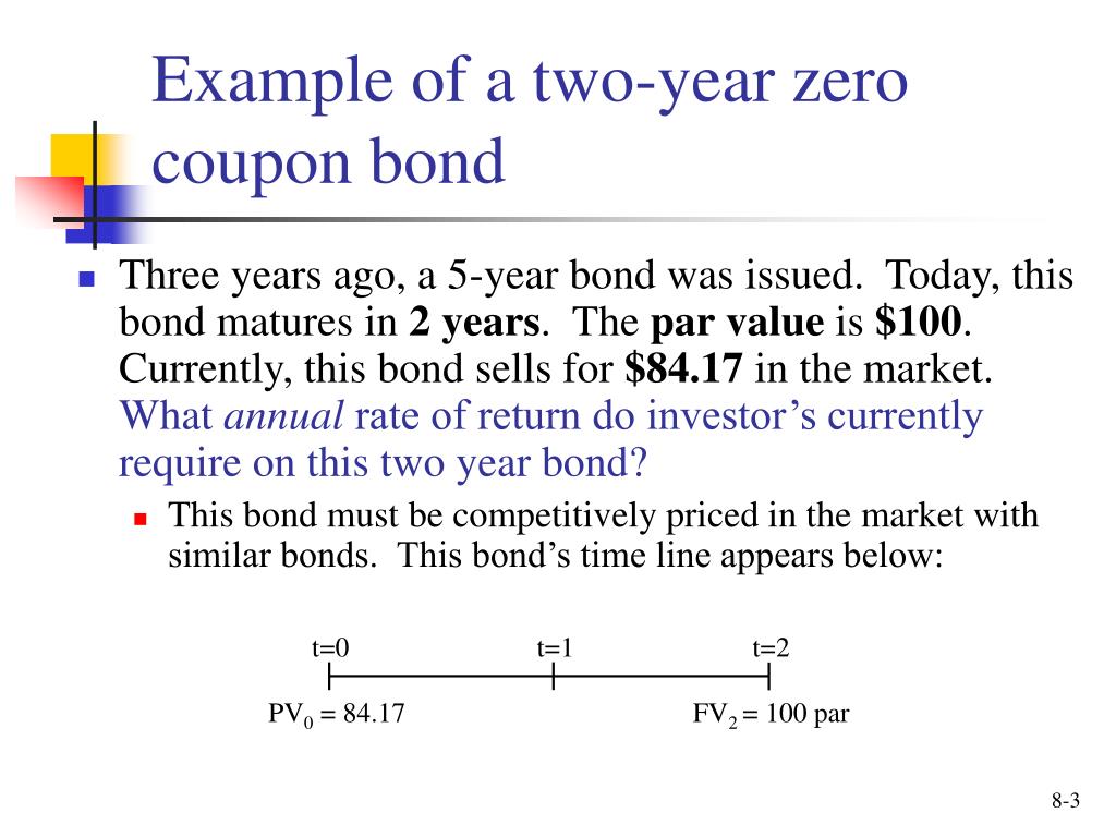 Zero Coupon Bond With Example At Johnny Moe Blog Zero Coupon Bond With Example At Johnny Moe Blog