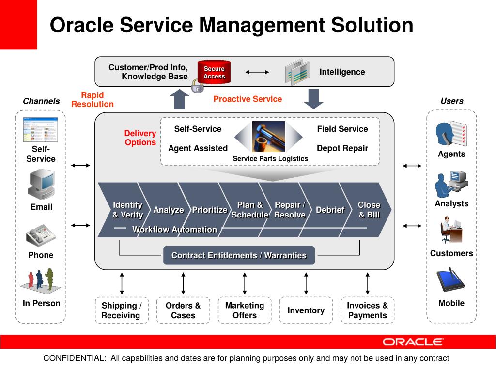 Собрать статистику по схеме oracle