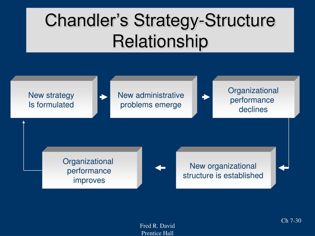 chandler's strategy structure thesis