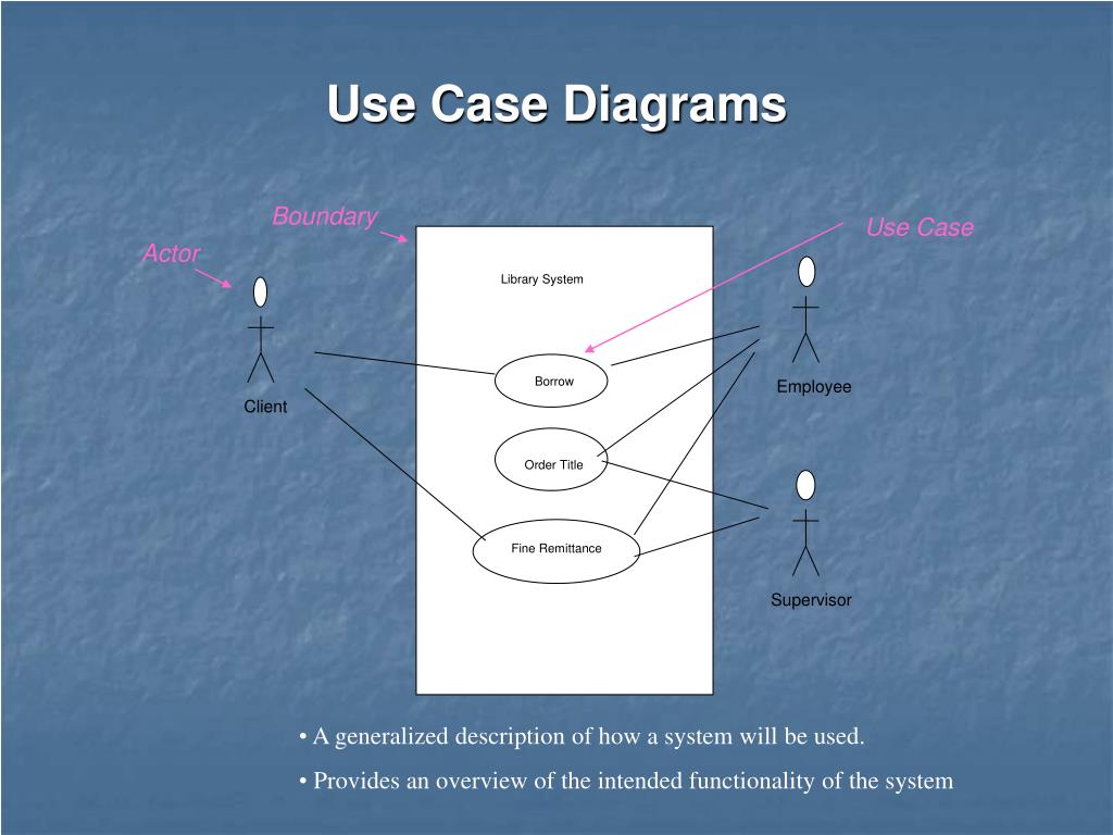 PPT - Introduction to UML PowerPoint Presentation, free download - ID ...