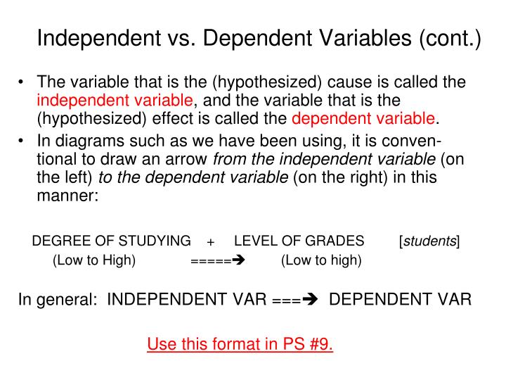 independent variable vs dependent variable graph