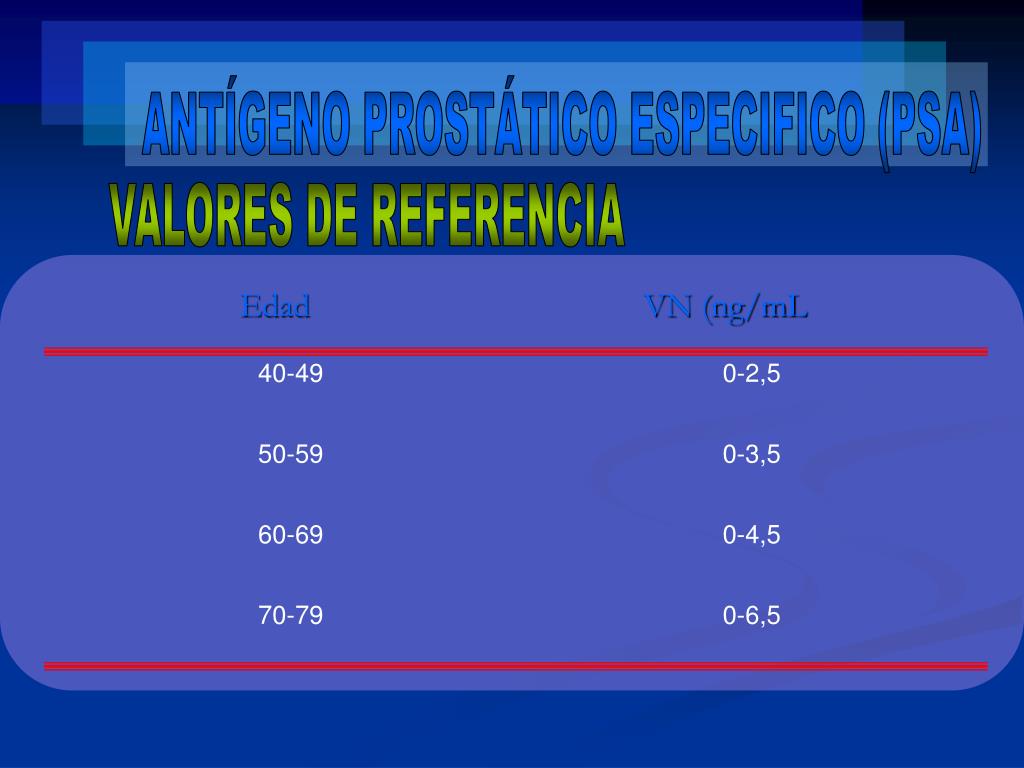 antígeno prostático específico + valores