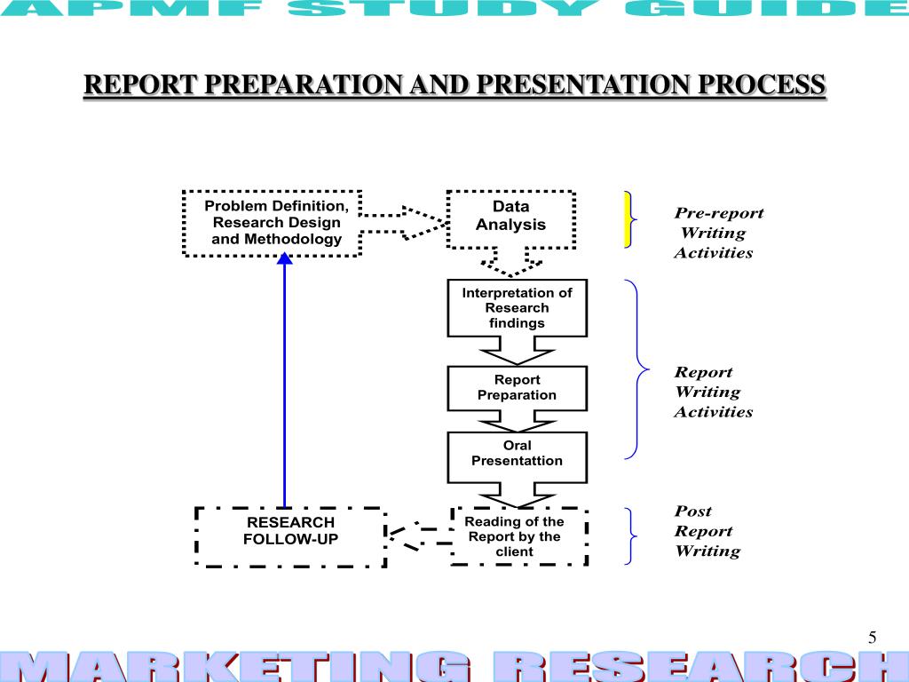 slide presentation on steps of report preparation and feedback