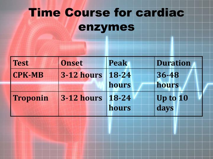 PPT Acute Coronary Syndrome PowerPoint Presentation ID1269652