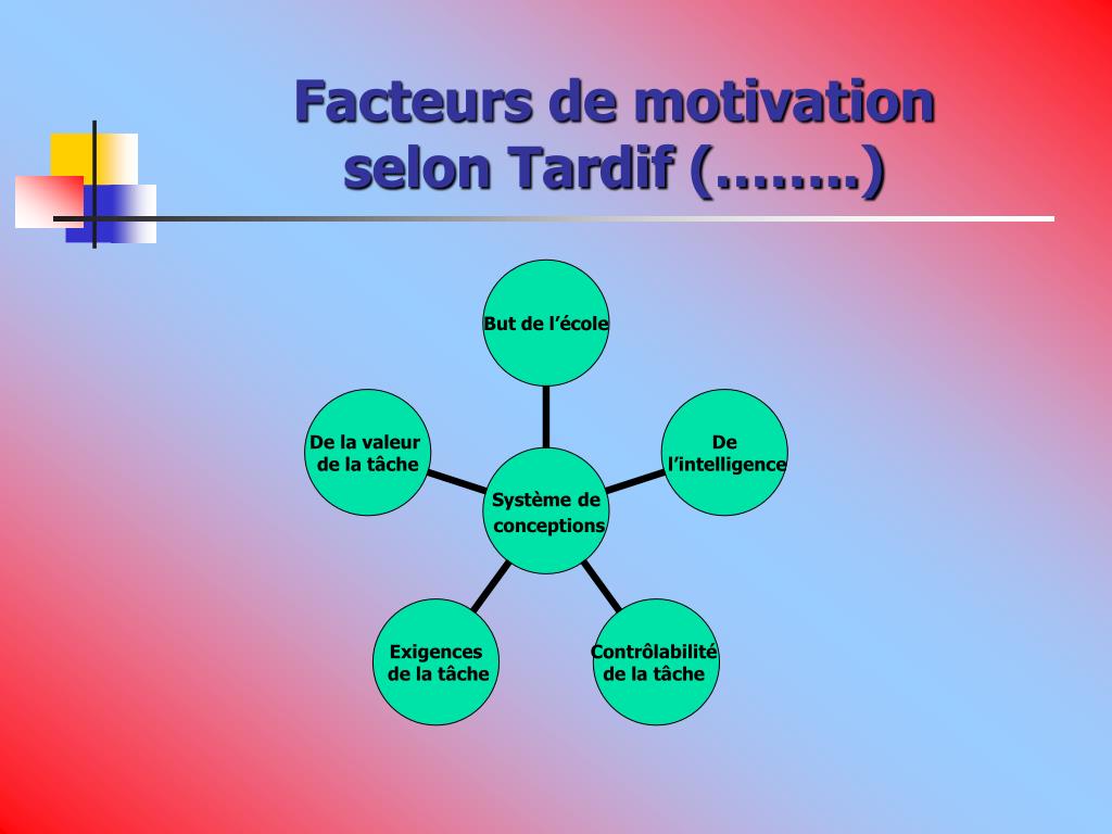 Definition De La Motivation Au Travail PPT - LA MOTIVATION PowerPoint Presentation, free download - ID:1269792