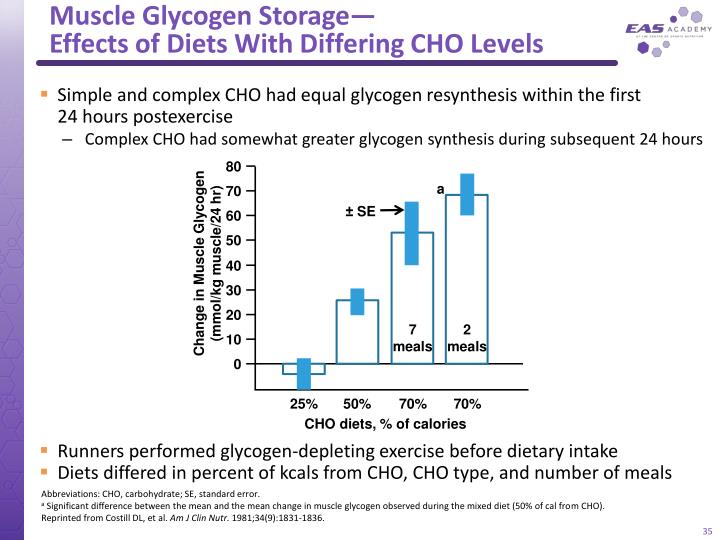 glycogen loading alters muscle glycogen resynthesis after exercise glycogen loading alters muscle glycogen resynthesis after exercise