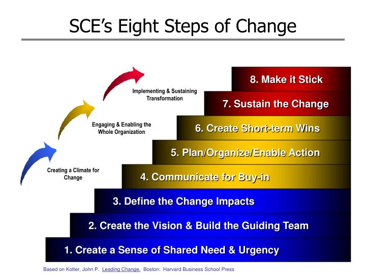 eight steps of communication process Get an answer for 'describe the speech communication process in public speaking' and find homework help for other speech and public speaking questions at enotes. eight steps of communication process Get an answer for 'describe the speech communication process in public speaking' and find homework help for other speech and public speaking questions at enotes.