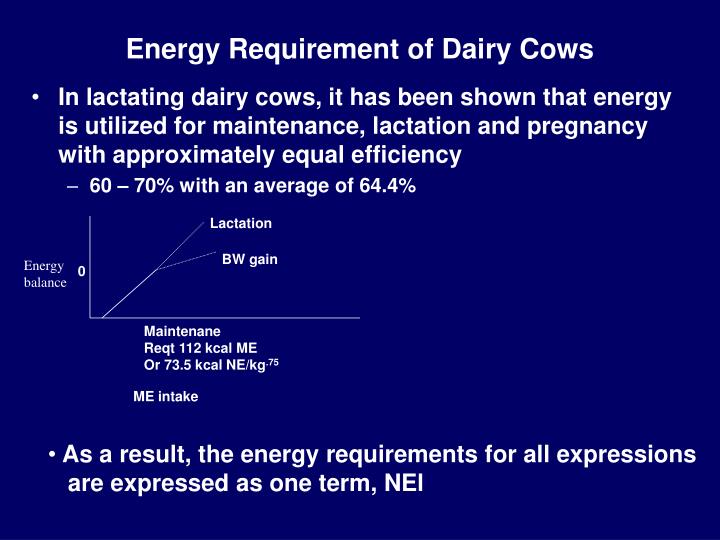 PPT Energy Requirement Of Dairy Cows PowerPoint Presentation Free managing-dairy-nutrition-for-the-organic-herd-nutritional-requirements