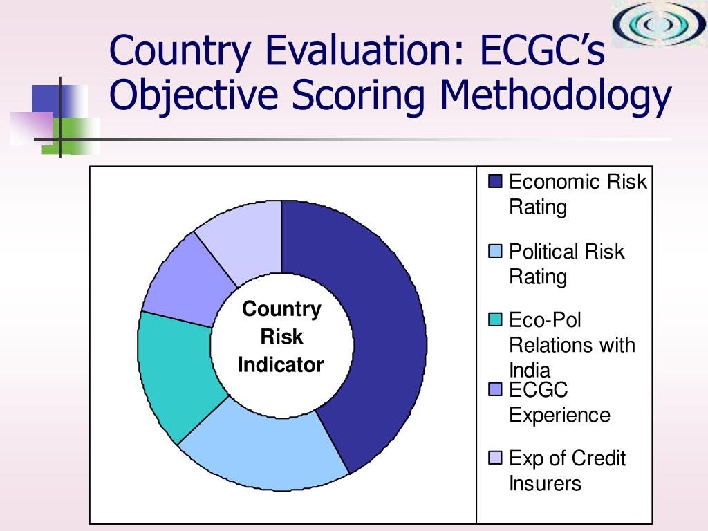 country risk assessment methodology and assumptions
