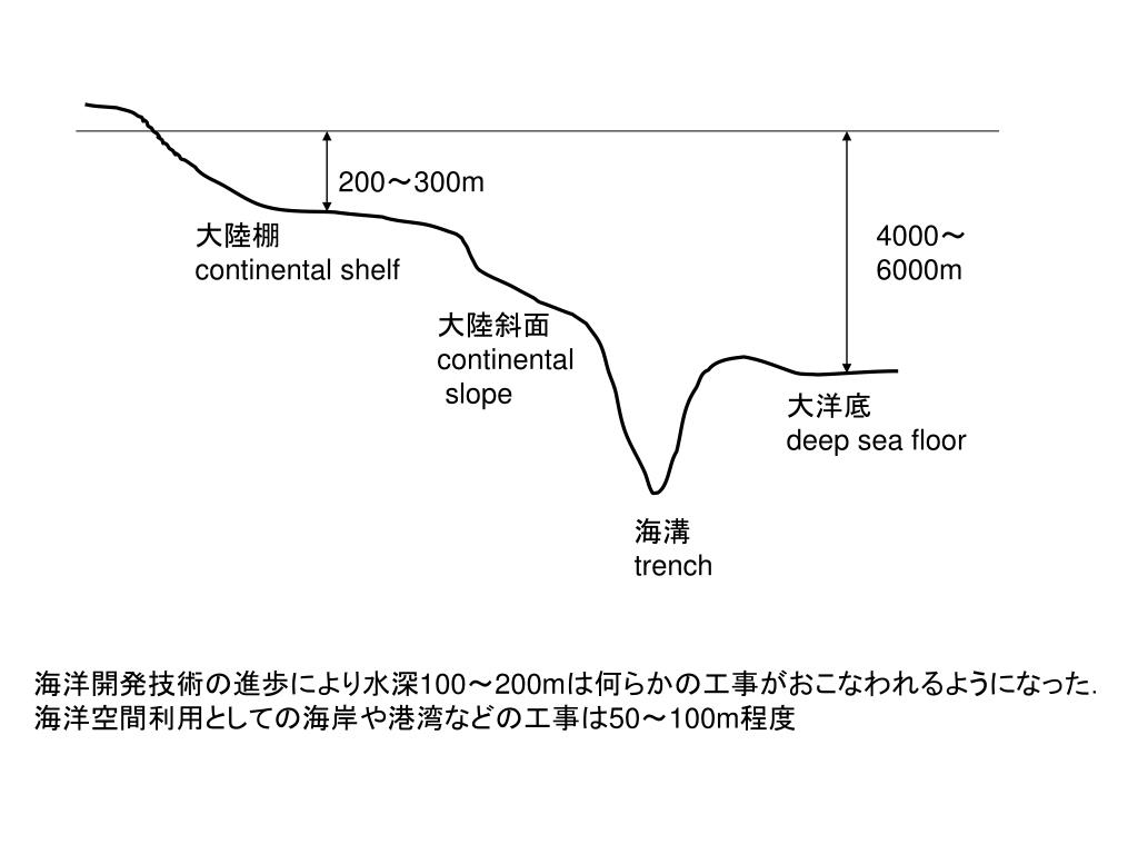 PPT - 海岸の形状 PowerPoint Presentation, free download - ID