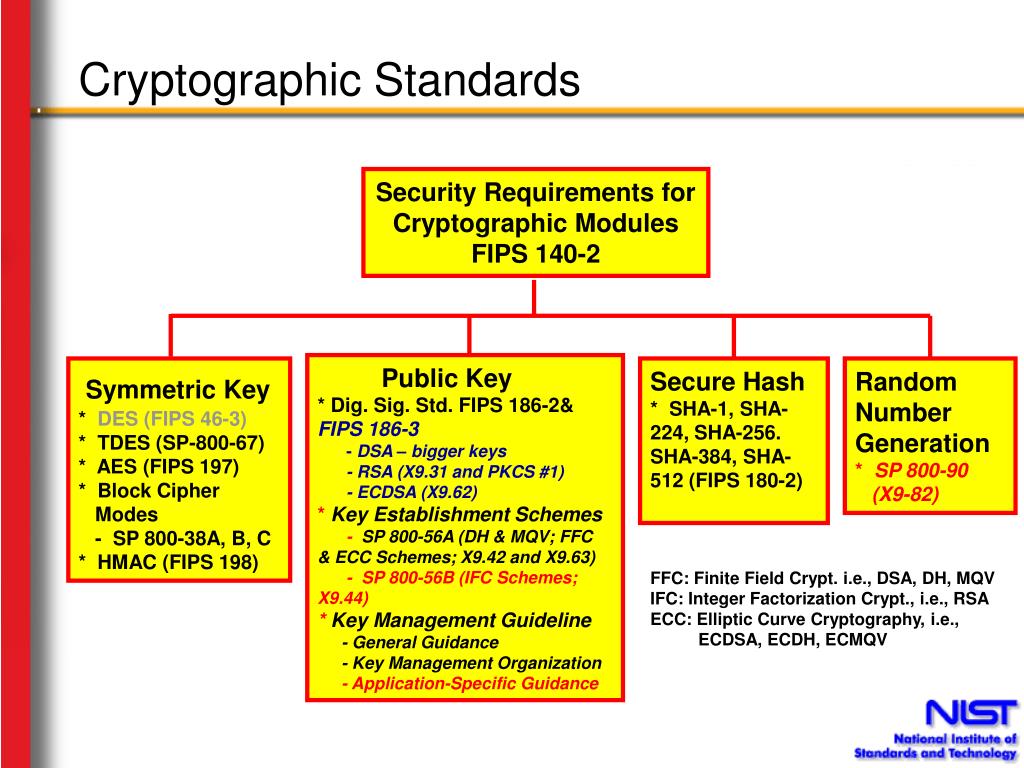Стандарт Nist 800-86. A2.cryptographic_failures примеры. AES cryptographic. System cryptography FIPS Windows Server. Exception while creating cryptographic receipt