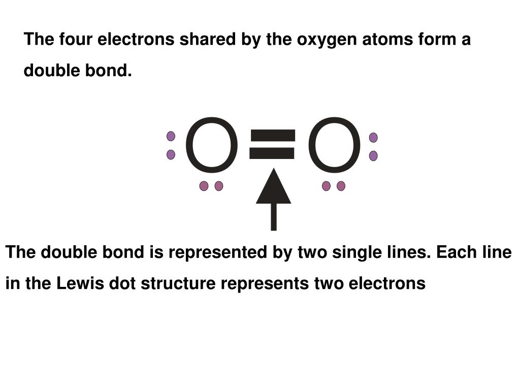 PPT - Lewis Dot Structures of Covalent Compounds PowerPoint ...