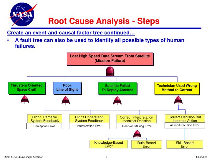 root cause analysis steps9 n