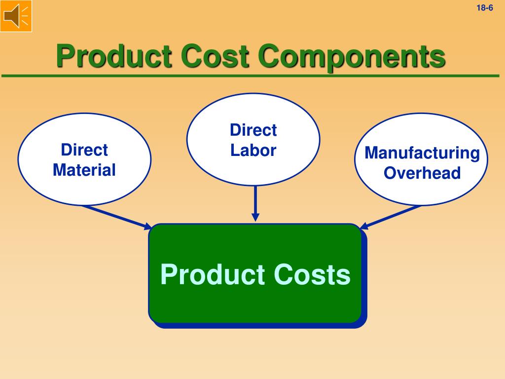 Product unit. Product cost. Production costs. Production cost ppt. Presentation: Theory of Production and cost.