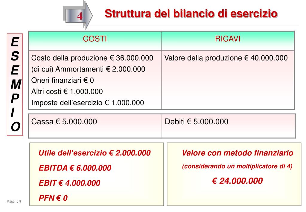 Il Bilancio D'esercizio Spiegato In Modo Semplice Pdf PPT - Il bilancio di esercizio: profili civilistici e tributari
