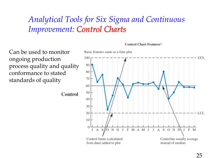 the relationships of tqm six sigma Six sigma methodology and total quality management six sigma is a relatively new concept as compared to total quality management (tqm) however, when it was conceptualized, it was not intended to be a replacement for tqm. the relationships of tqm six sigma Six sigma methodology and total quality management six sigma is a relatively new concept as compared to total quality management (tqm) however, when it was conceptualized, it was not intended to be a replacement for tqm.