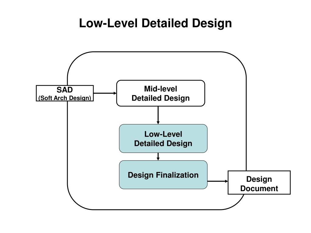 PPT LowLevel Detailed Design PowerPoint Presentation, free download PPT LowLevel Detailed Design PowerPoint Presentation, free download