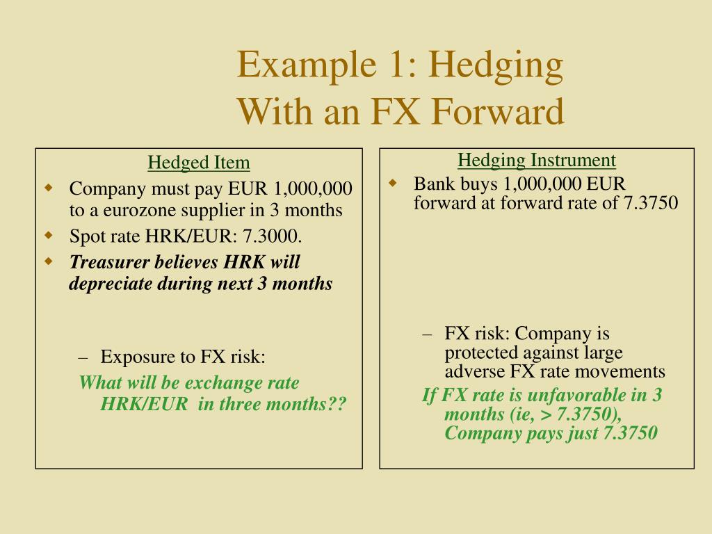 Ppt Hedging Treasury Risk With Forward Foreign Exchange Contracts Powerpoint Presentation Id