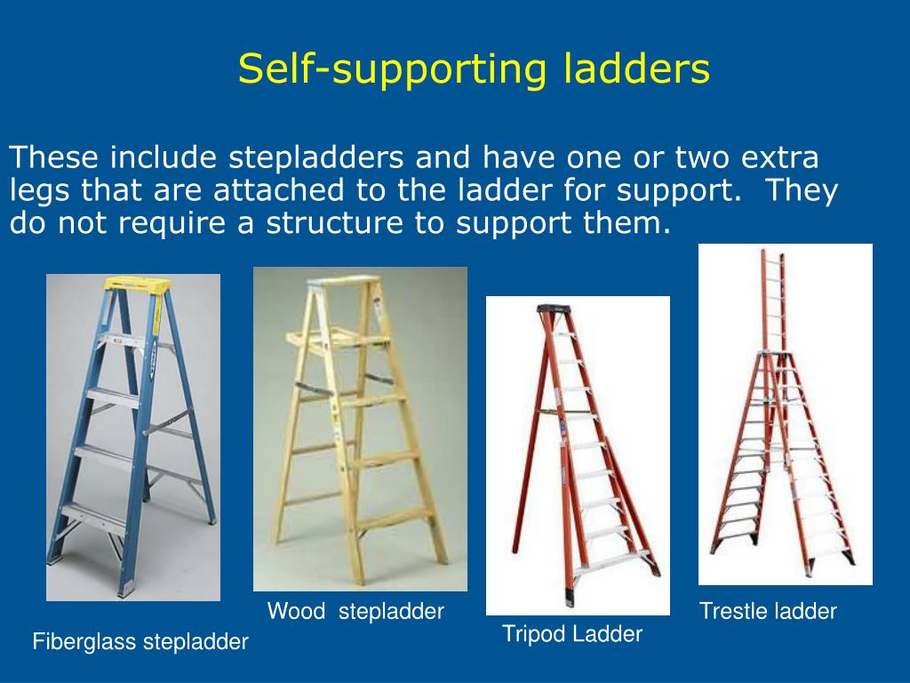 Self support. The Ladder - the Ladder. Brand Ladder. Ladder of Management. Brand benefit Ladder.