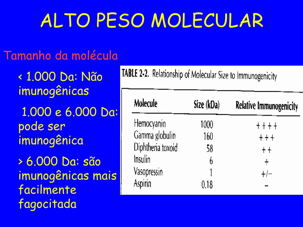 Peso molecular glucosa