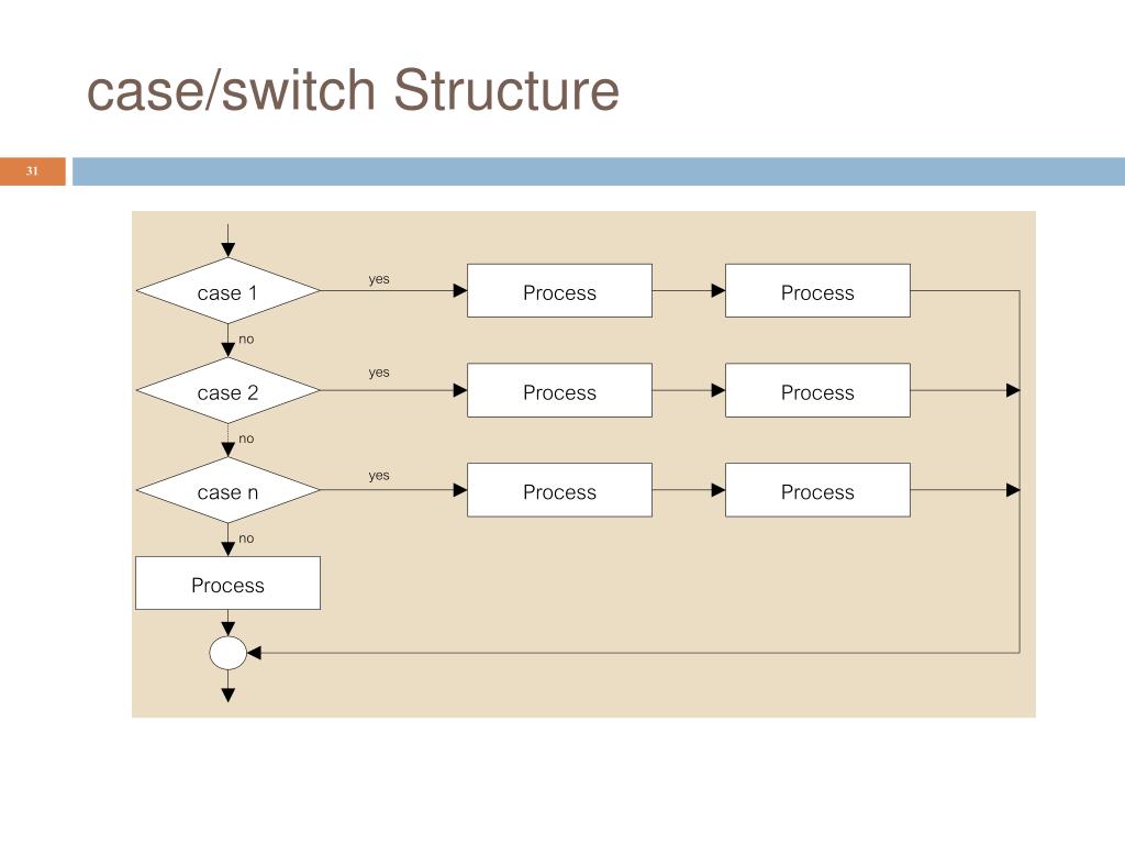 Конструкция switch case