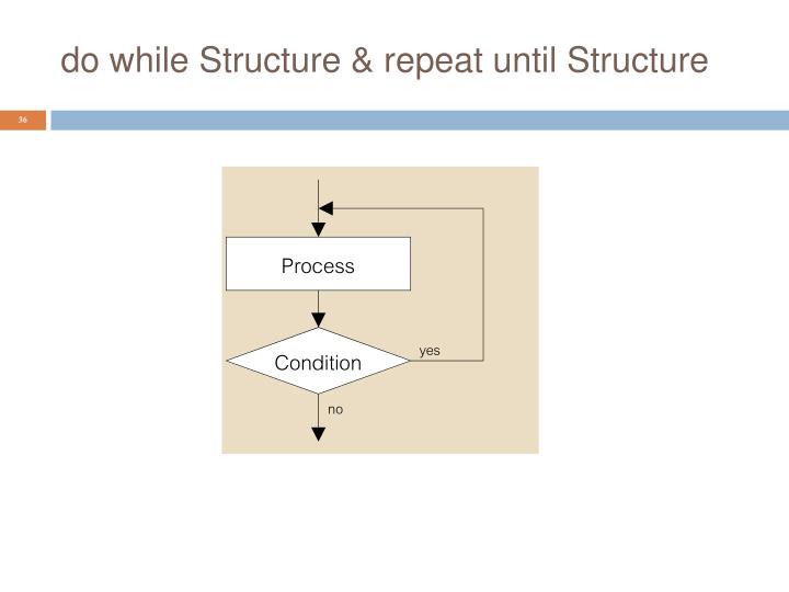 PPT - FLOWCHART PowerPoint Presentation - ID:1274800