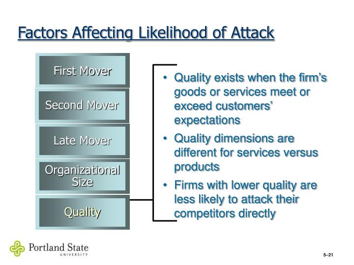factor affecting on service quality factor affecting on service quality