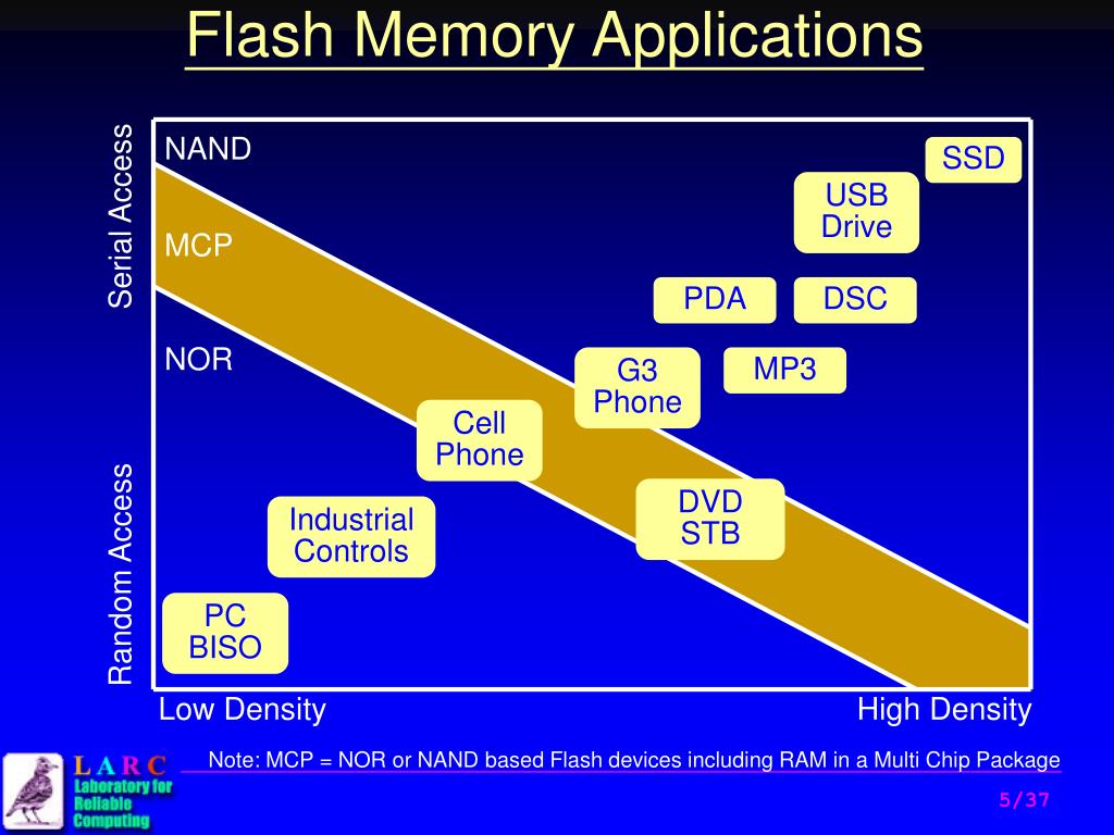 Ppt Flash Memory Fault Modeling And Test Algorithm Development Powerpoint Presentation Id